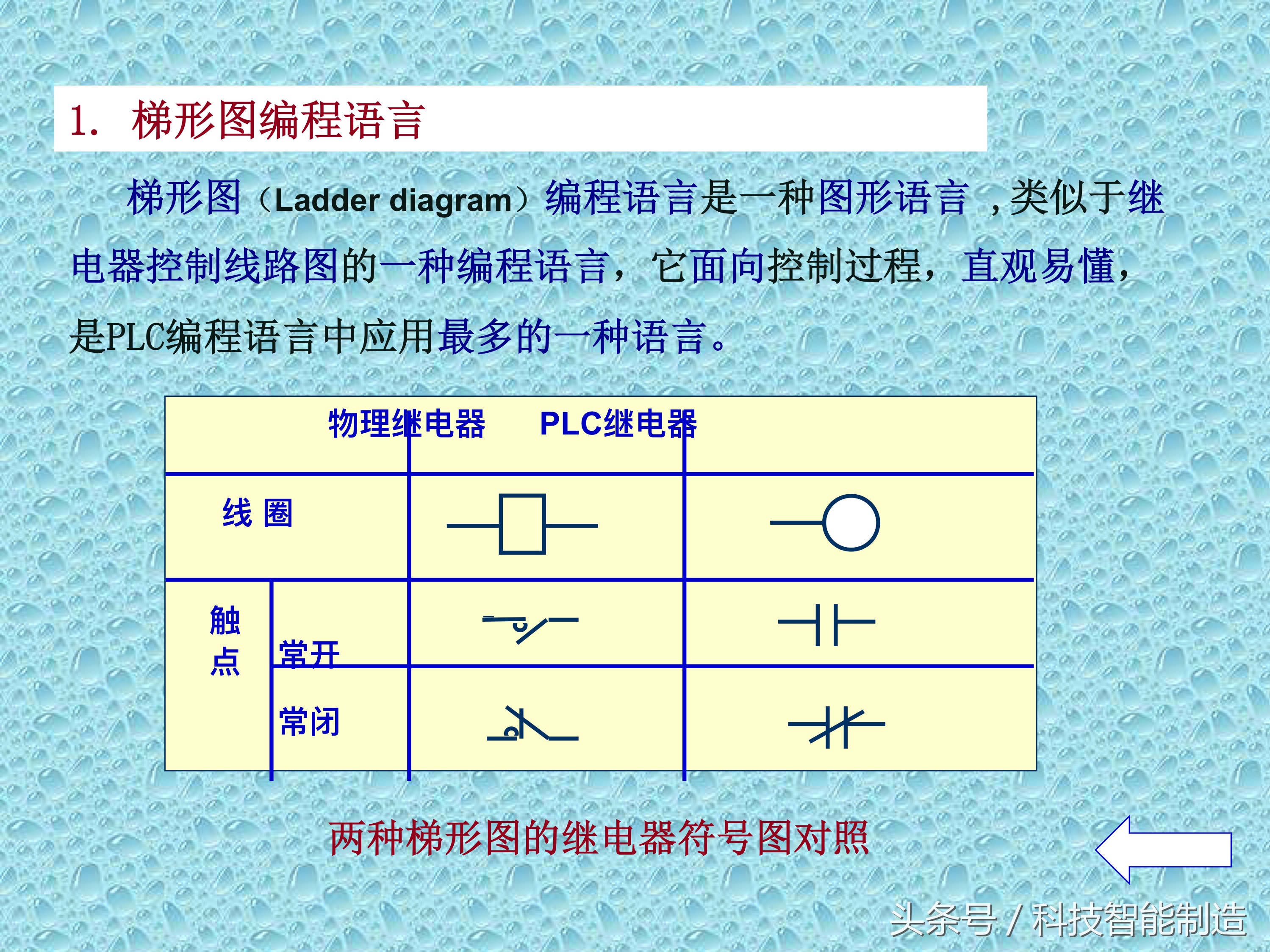 plc知识速成,PLC基础知识分享