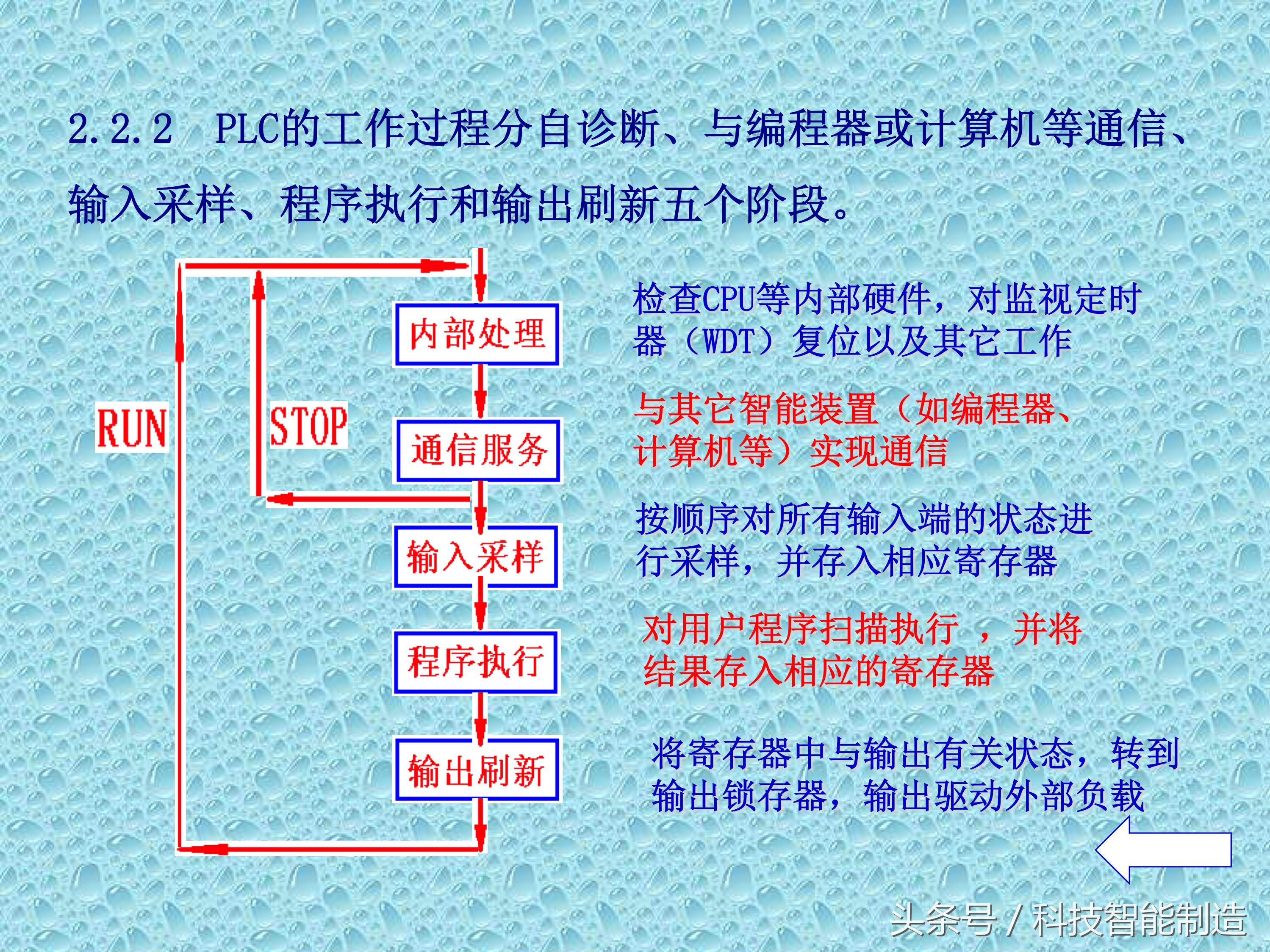 plc知识速成,PLC基础知识分享