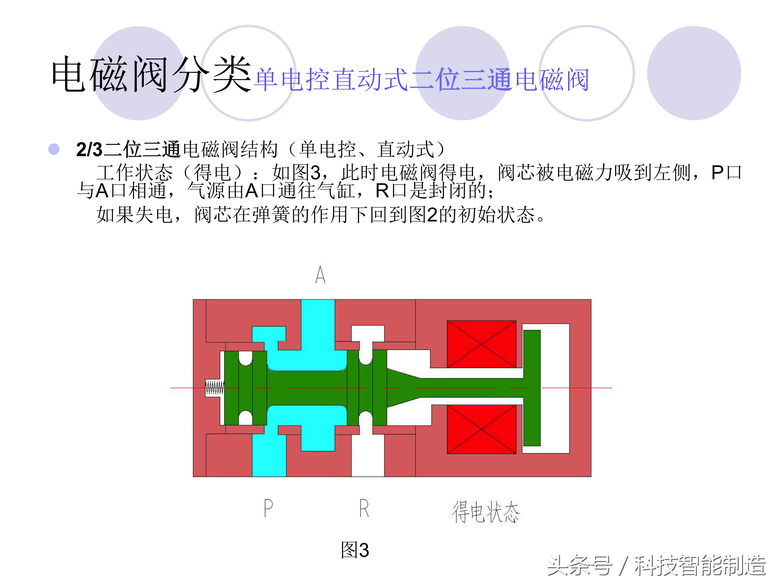 电磁阀的种类及工作原理,电磁阀的分类及电磁阀的用途