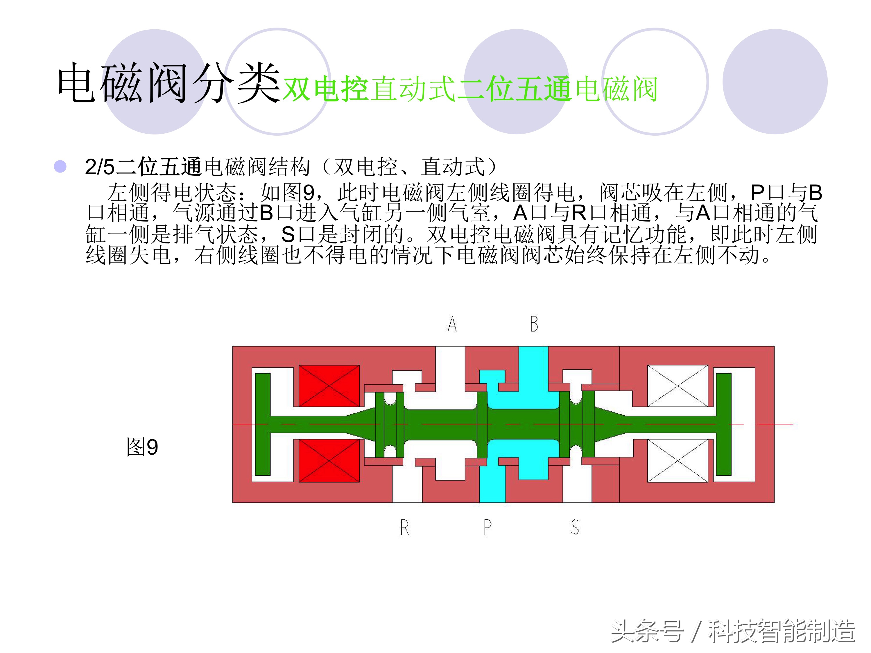 电磁阀的种类及工作原理,电磁阀的分类及电磁阀的用途