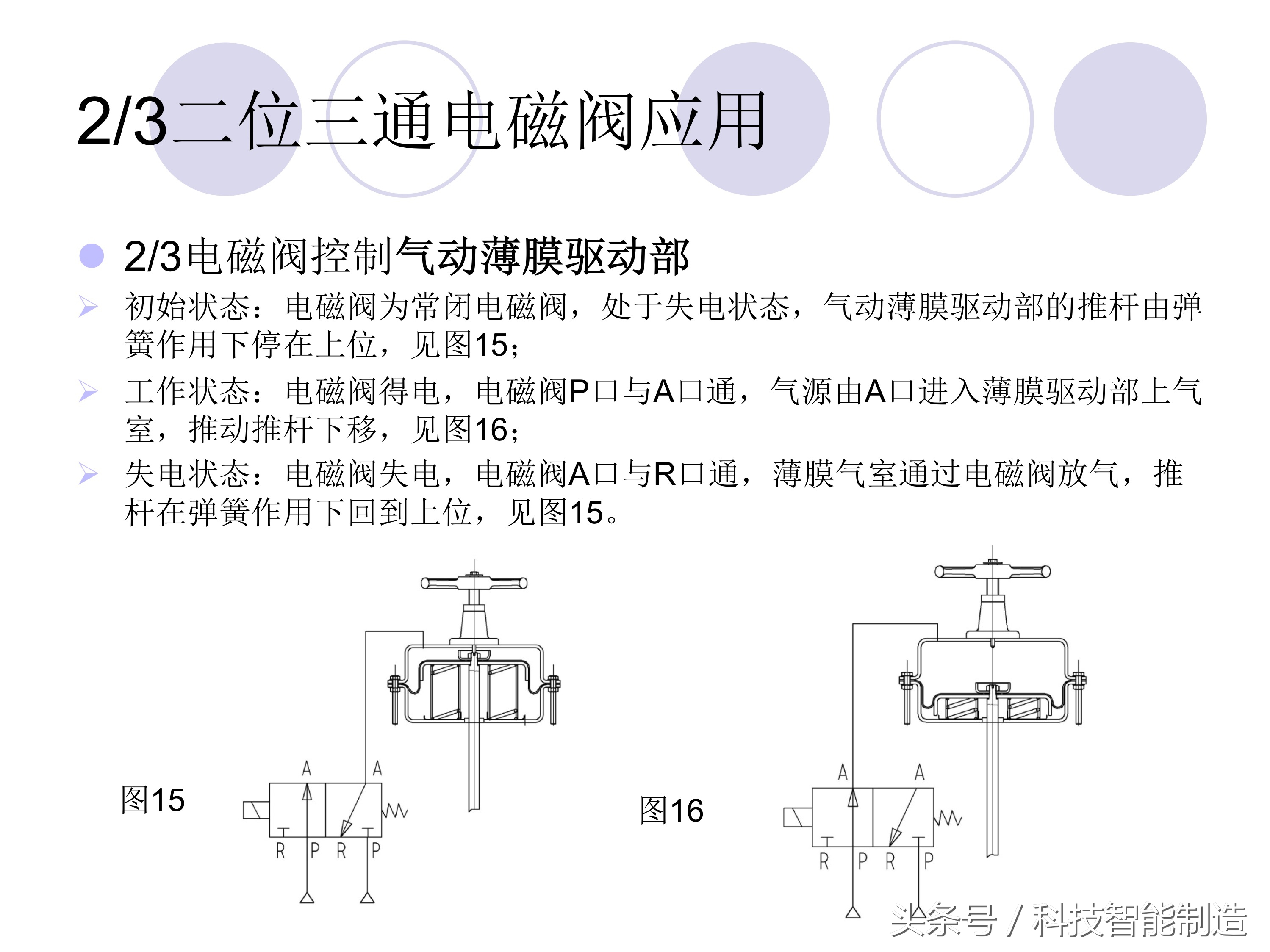 电磁阀的种类及工作原理,电磁阀的分类及电磁阀的用途