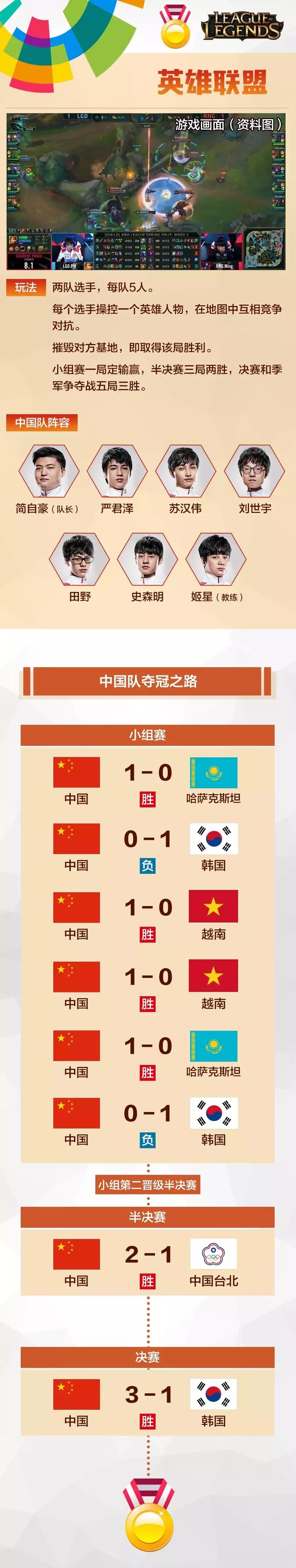 中国电竞夺冠瞬间亚洲最后排面,2018-2019中国电竞冠军合集