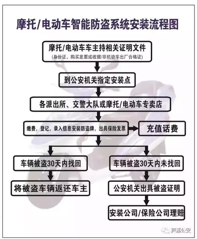 电动摩托车如何防止电瓶防盗,电动摩托车防盗系统