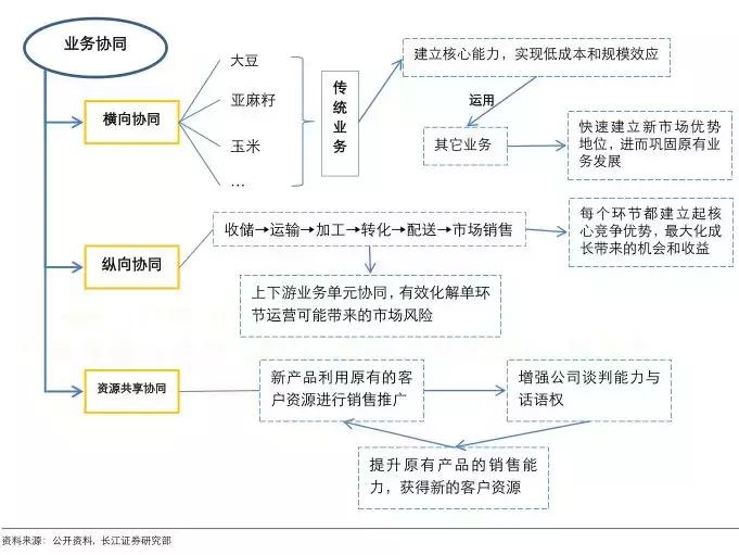 解析:“幕后之手”的国际顶级大粮商ADM,核心模式是什么?