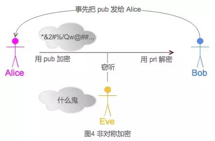 工程师男友如何反*听窃**？趣聊密码学入门科普