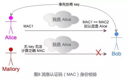 工程师男友如何反*听窃**？趣聊密码学入门科普