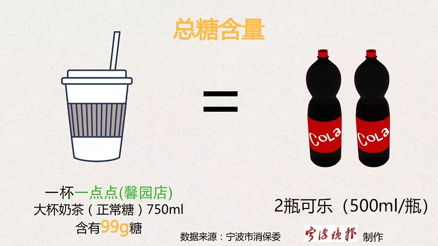 coco奶茶咖啡因含量排行,各大奶茶店咖啡因含量