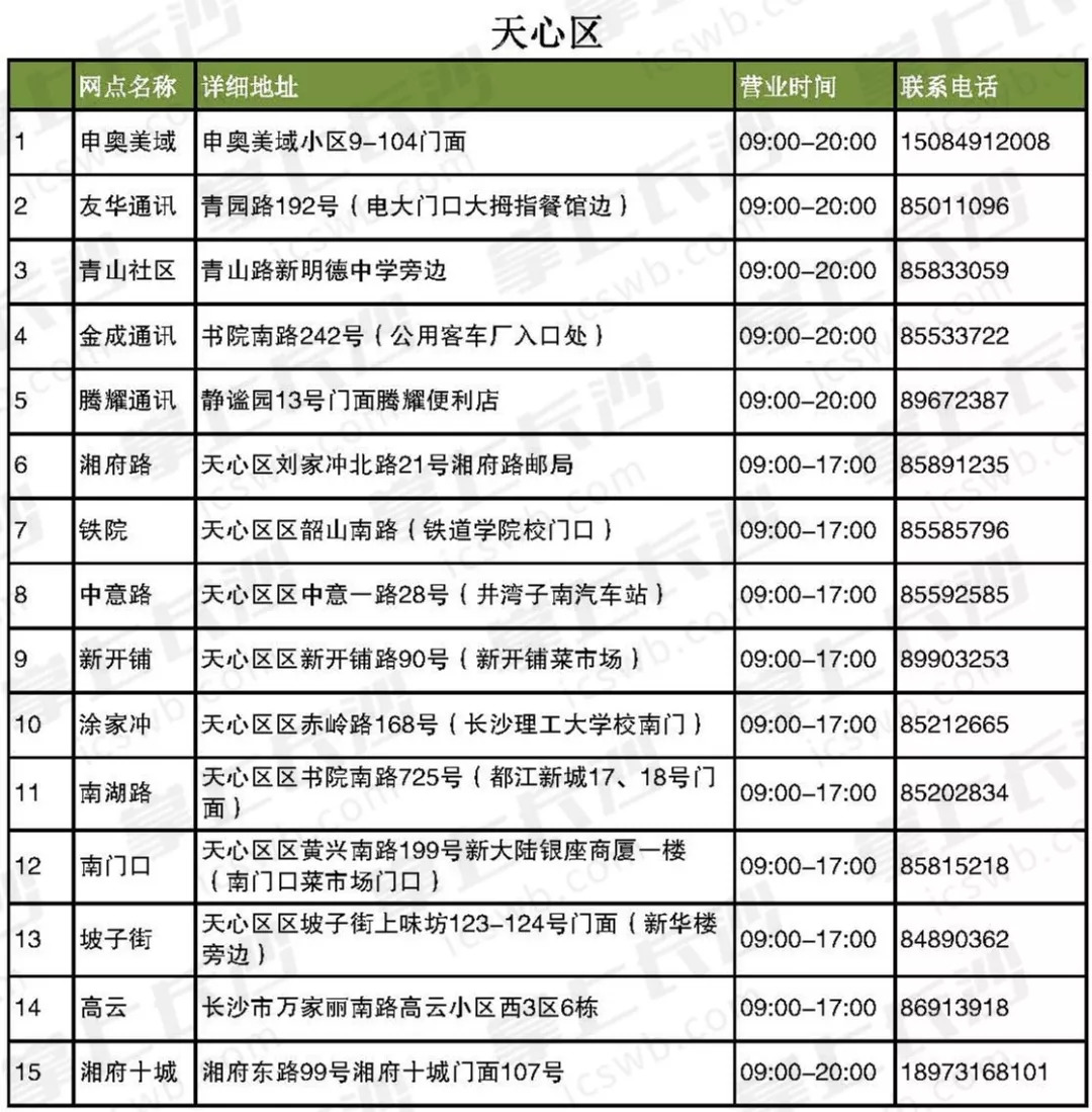 长沙居民用气价格多少,长沙市居民用气阶梯用气收费标准