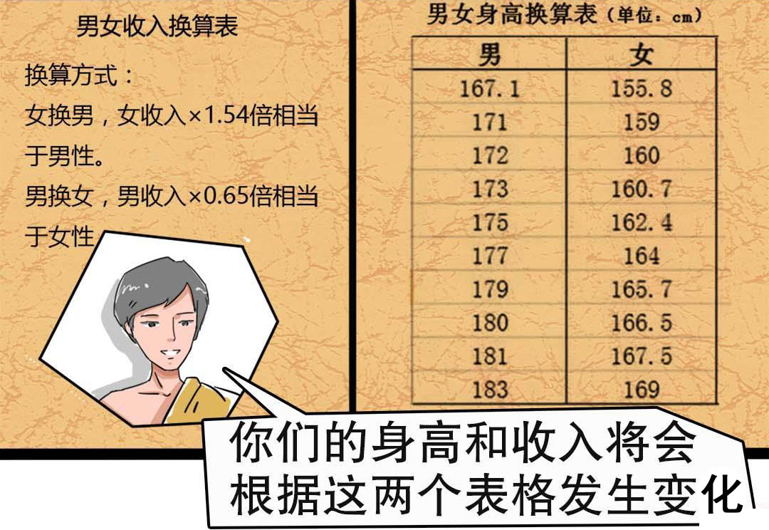 你的小甜甜为啥火？看这个妹子变身成男人之后扎心的故事就懂了