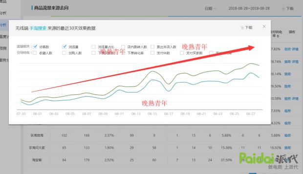 百万级品牌营销,百万级店铺运营