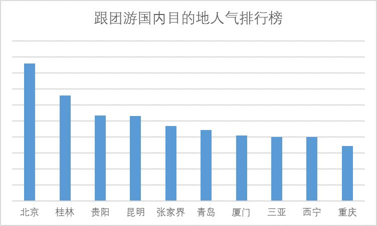 携程跟团游靠谱么,跟团游为什么查不到机票