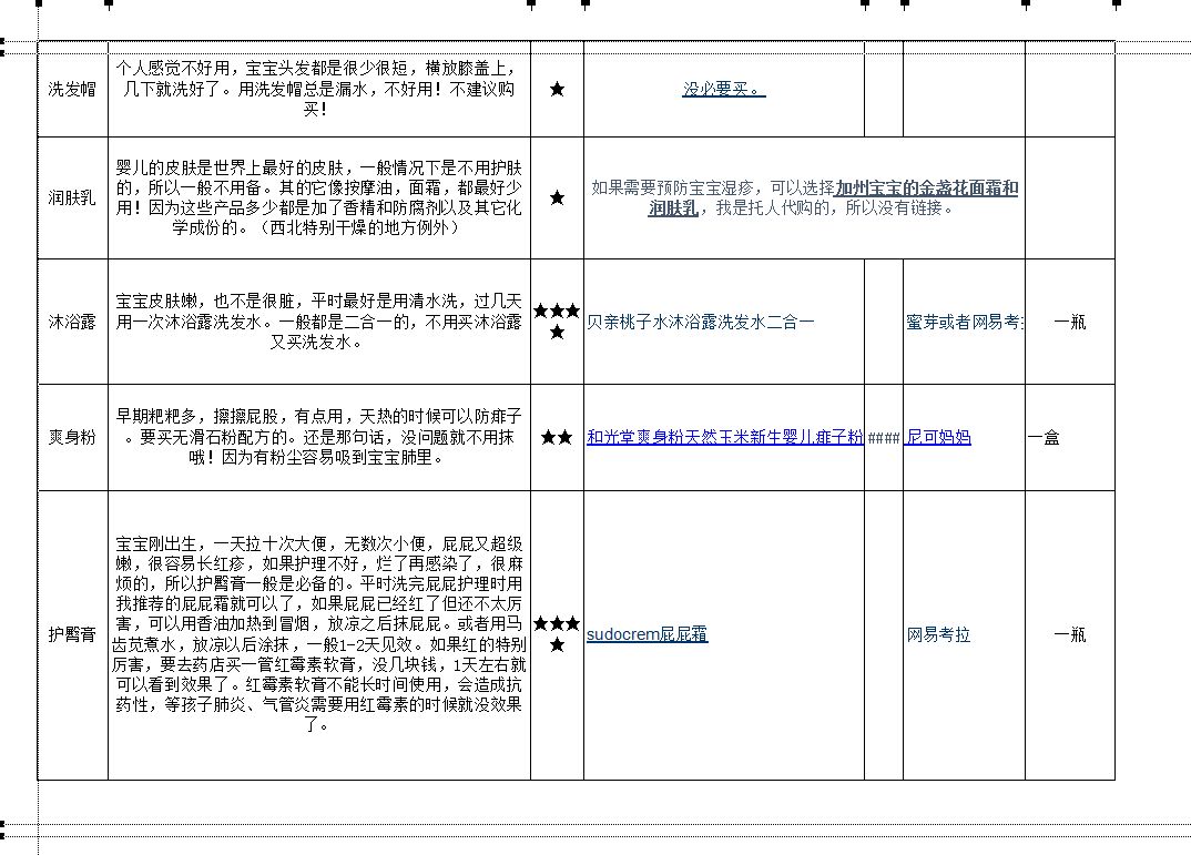 从怀孕到宝宝初长成史上最全孕期及宝宝用品清单