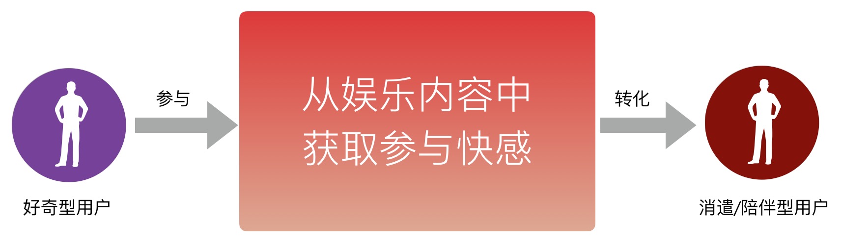竞品投放策略常用的分析维度,陌陌和连信竞品分析