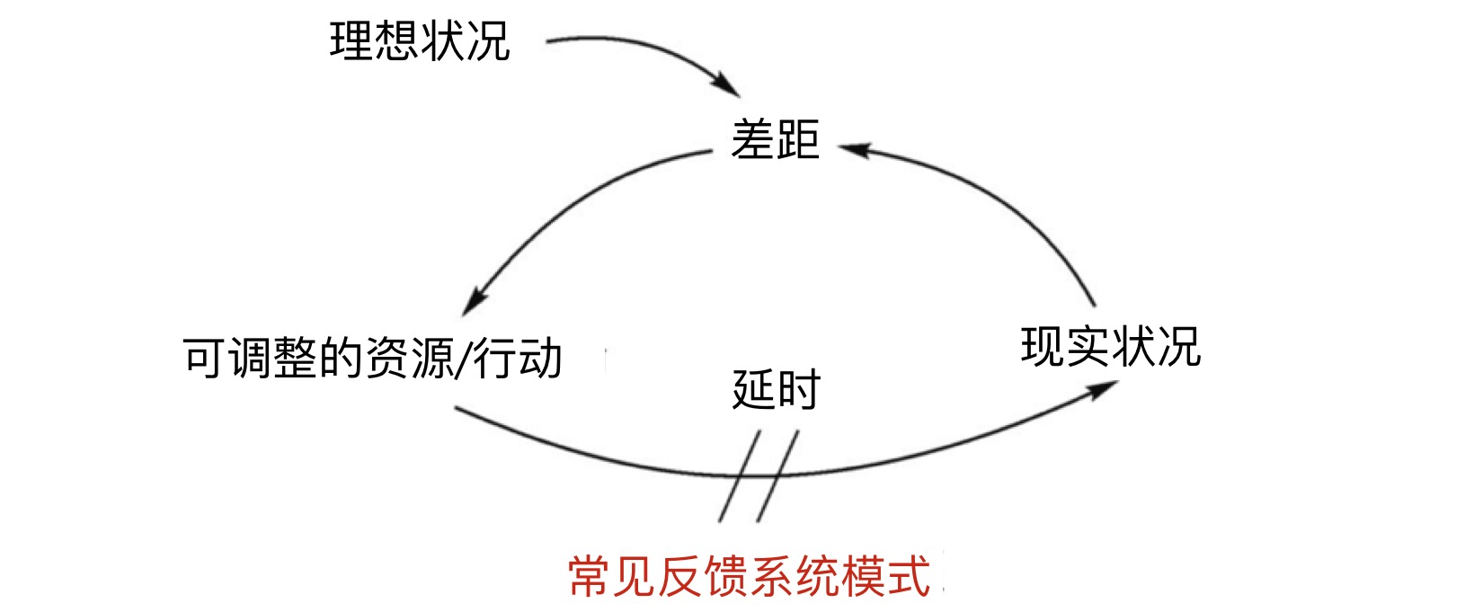 竞品投放策略常用的分析维度,陌陌和连信竞品分析