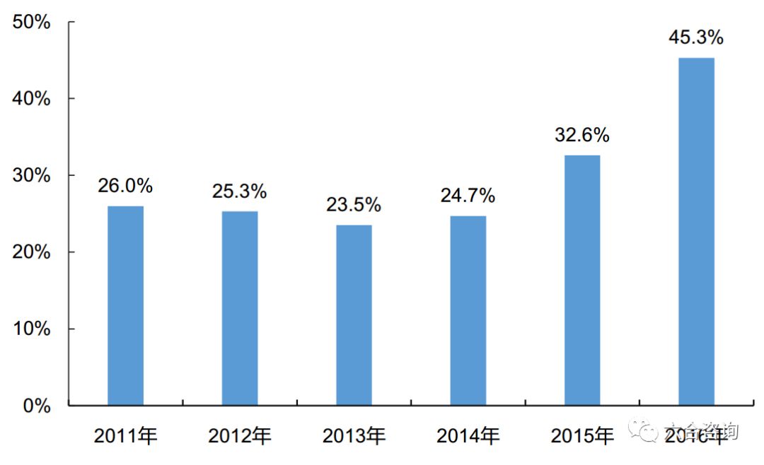 宝尊电商,宝尊电商java是外包吗