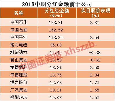 格力中期现金分红36亿元董明珠连任董事长稳了？
