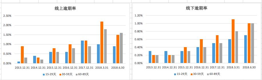 宜人贷数据分析,宜人贷2019年业绩