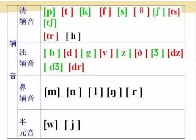 海伦音标教学视频48个,英语48个音标发音附详细图解