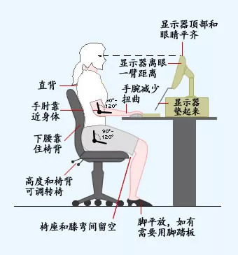到底什么姿势最伤身？让你条条都中枪的真相！