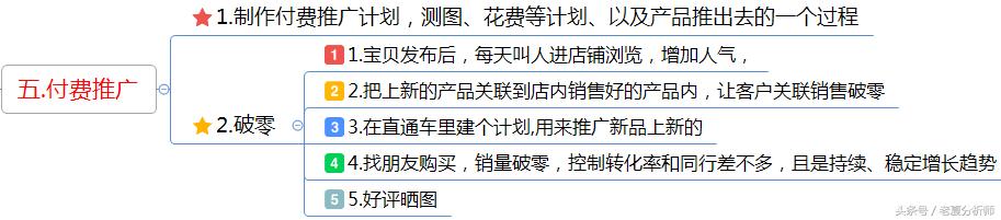 跨境电商运营助理无经验面试技巧,电商直播运营助理是做什么的