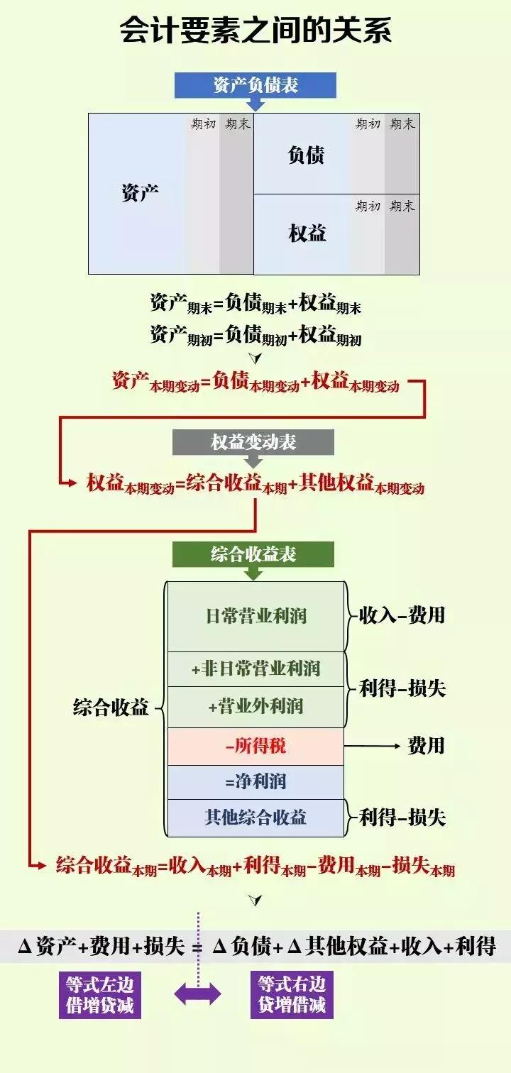 会计分录题借方和贷方怎么判断,如何分清会计分录借方或贷方