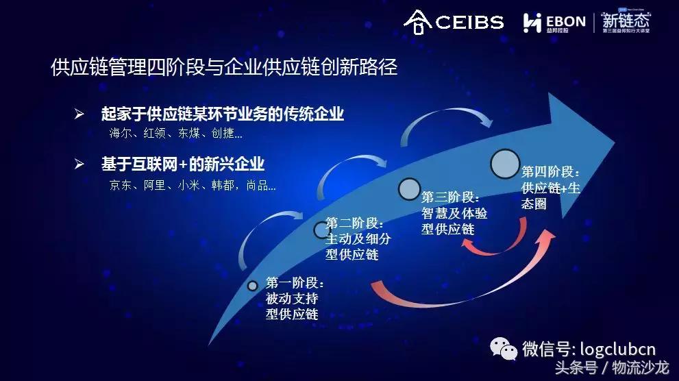 新零售时代供应链的一次情绪盛宴