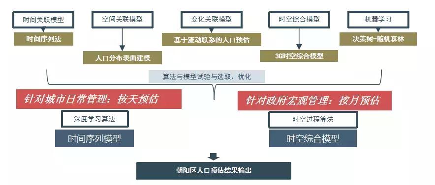 李栋、袁昕：大数据分析在城市规划中的应用