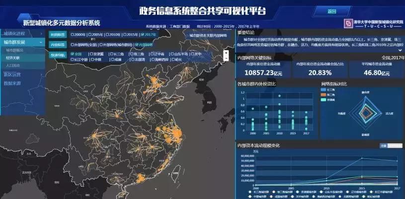 李栋、袁昕:大数据分析在城市规划中的应用