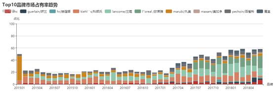 lancome兰蔻眼霜,兰蔻lancome眼霜测评