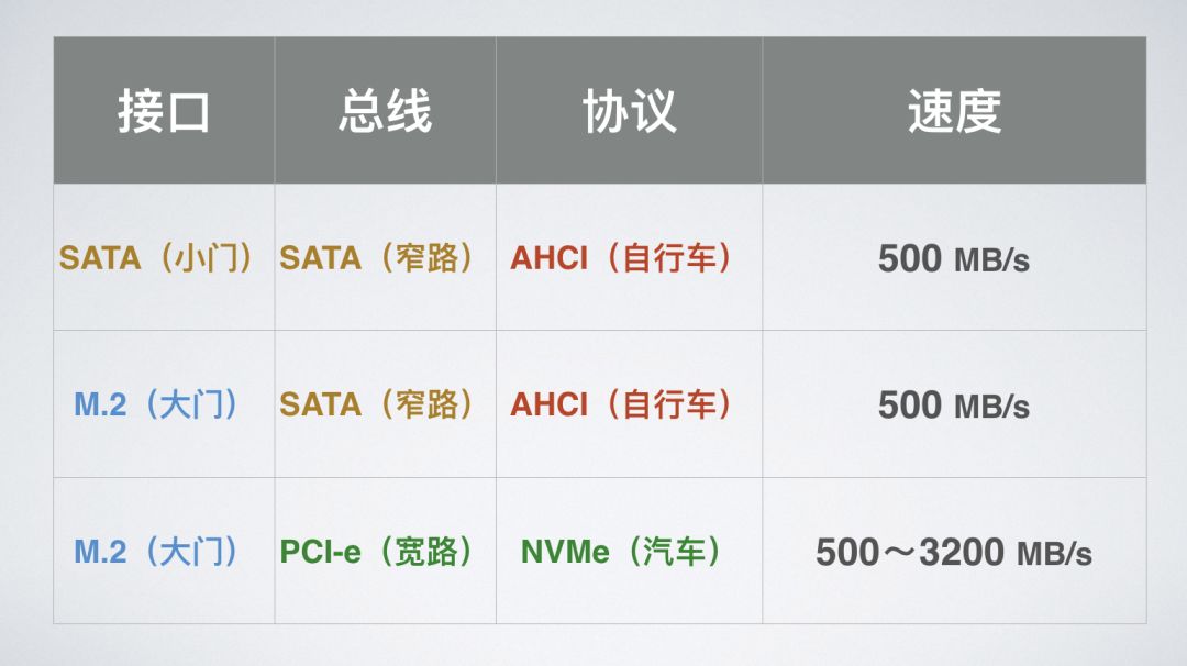 ssd固态硬盘基础知识,ssd固态硬盘如何使用教程