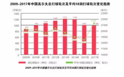 比音勒芬高尔夫背包,高尔夫男装比音勒芬