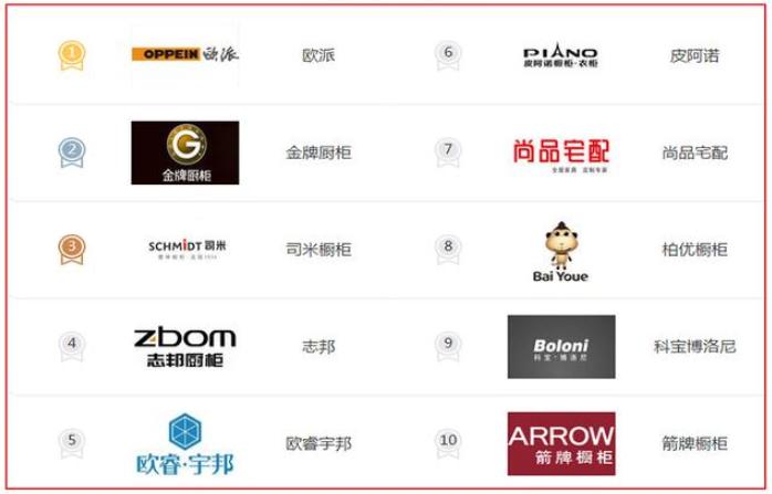 装修主材怎么买不吃亏?老监理良心总结:9大主材选购技巧品牌推荐