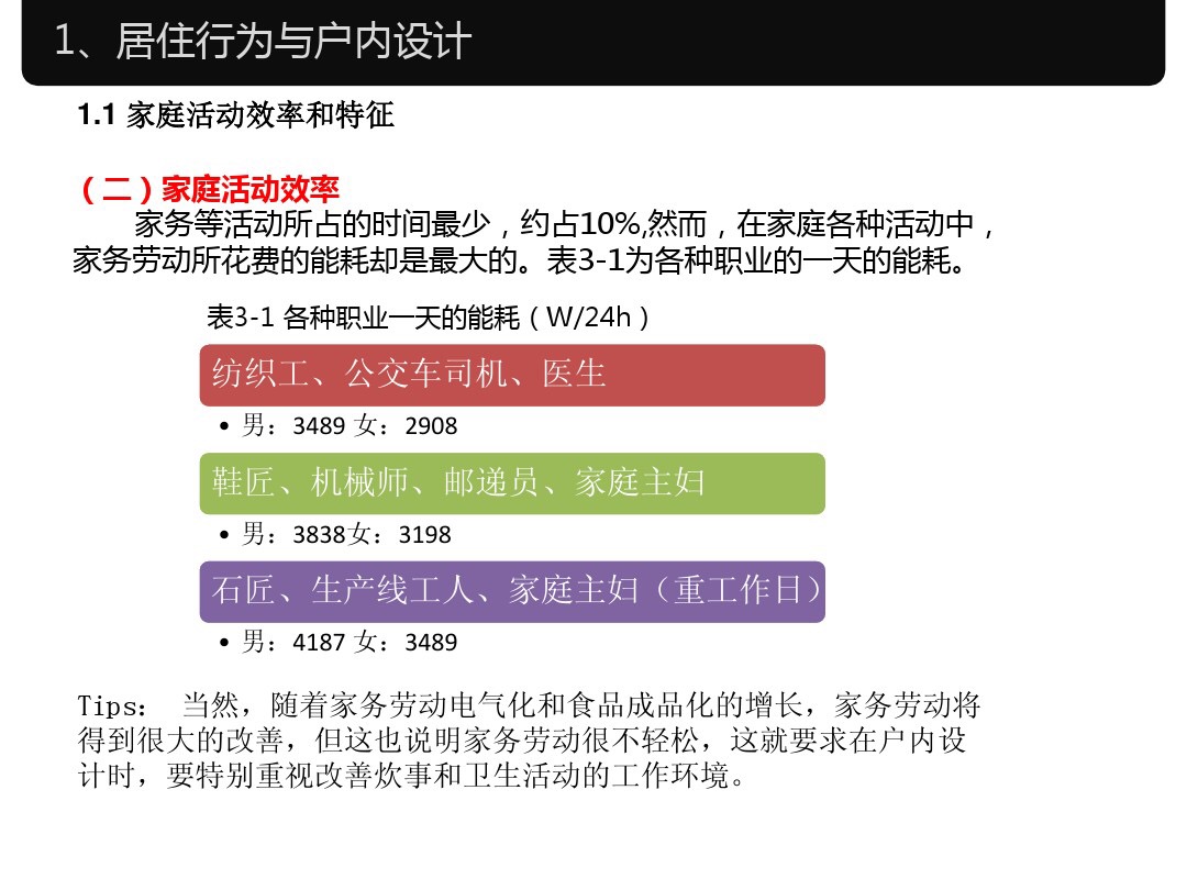 家具设计尺寸和室内常用尺寸大全,室内设计家具尺寸标准大全集