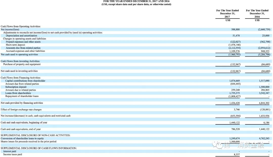 车贷公司ipo,车贷金融公司年利润
