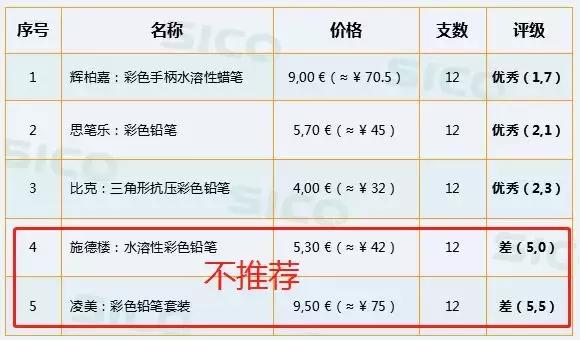 儿童水彩笔哪种好用,儿童水彩笔测评排行榜