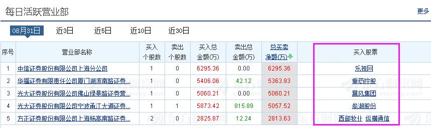 怎样看股市中的龙虎榜数量多少,股市龙虎榜在哪里看