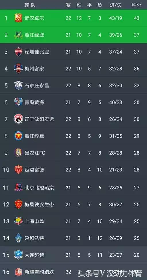 中甲金靴怎么样,中甲金靴跌下神坛