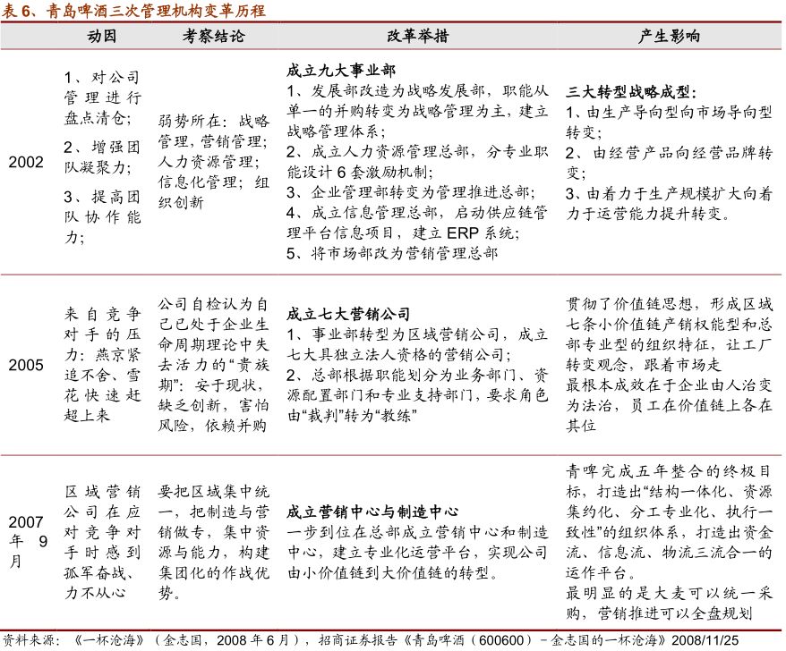 一文看懂乳业行业,一文读懂白酒行业