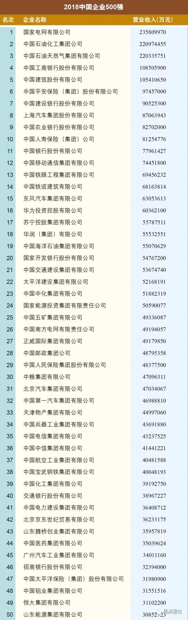 铜陵五百强企业,铜陵有色集团世界500强排名