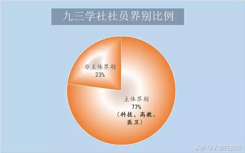 民主*党**派九三学社为什么以日期命名？