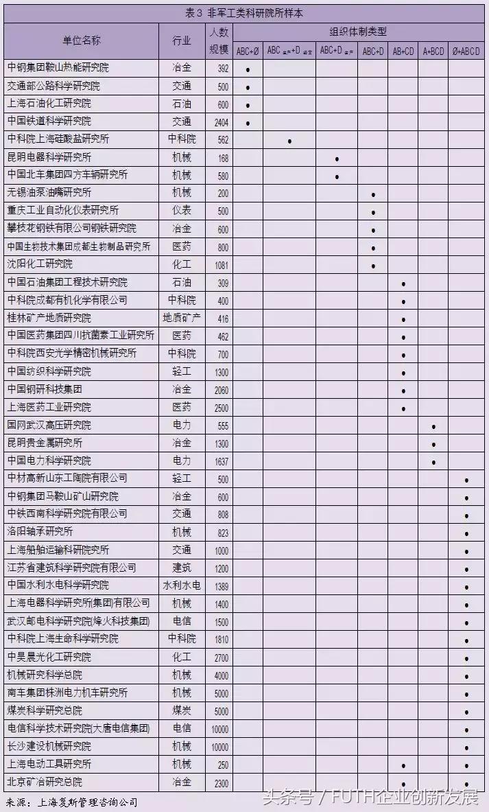 科研组织架构包括哪些,军工科研院所产业化模式