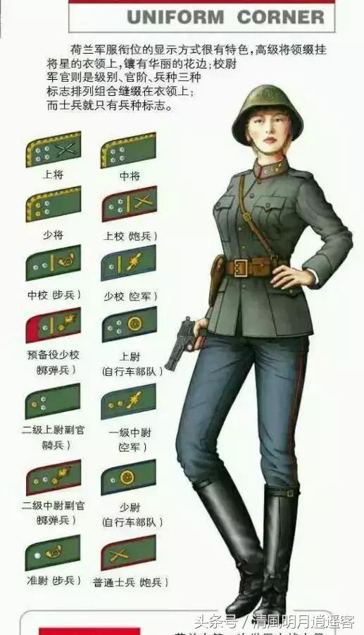 二战美国海军少尉军衔军装,从二战到现在的军装军衔等级