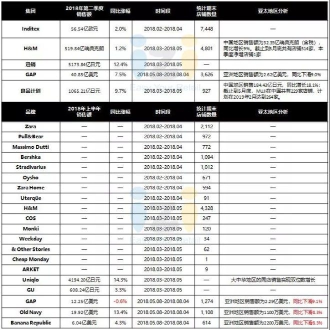 国际时尚品牌十大排名名单,2022时尚品牌销售排名