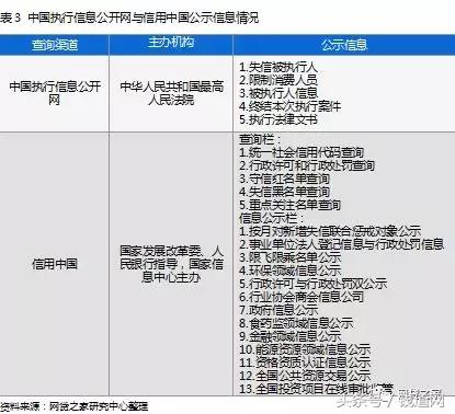 p2p逃废债上报严重吗,p2p上报征信逃废债会有什么影响