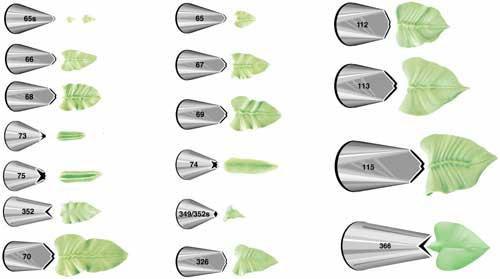 最常用的裱花嘴型号及花型,最常用的2种裱花嘴