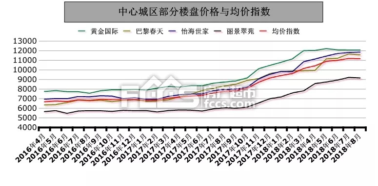 淄博二手房下跌,淄博最新房价下跌最快的区