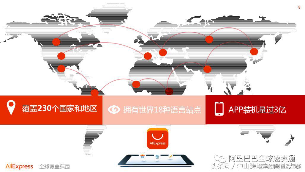 速卖通新手开店最需要注意什么,速卖通新手卖家怎么搞定产品清单