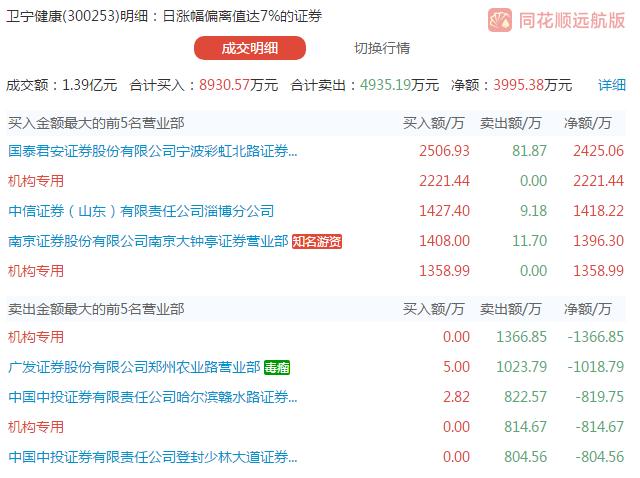 游资龙虎榜复盘最新,龙虎榜小鳄鱼