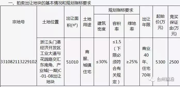 2020年11月台州土地出让信息,台州市区23年宅地出让清单