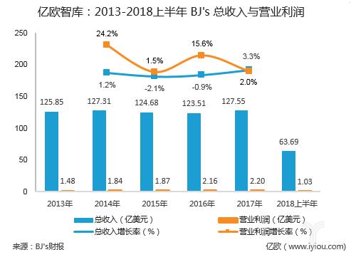 美国会员制超市costco经营理念,美国costco超市的会员制模式解析